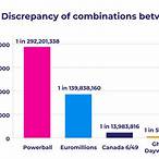 how many lottery combinations are there